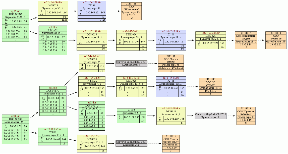 Графическое изображение схемы сети в программе NetK